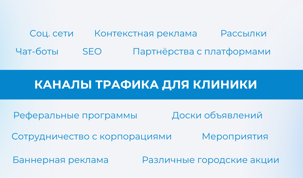 каналы трафика клиники