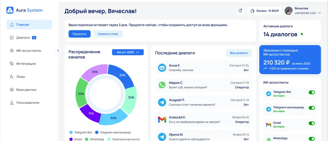 распределение каналов