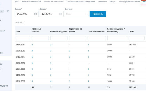 Новый отчёт в Dentist Plus: конверсия пациентов